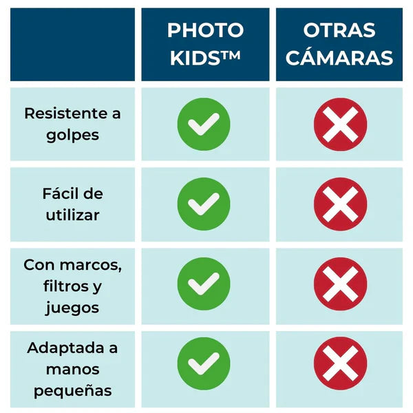 Cámara Infantil PhotoKids