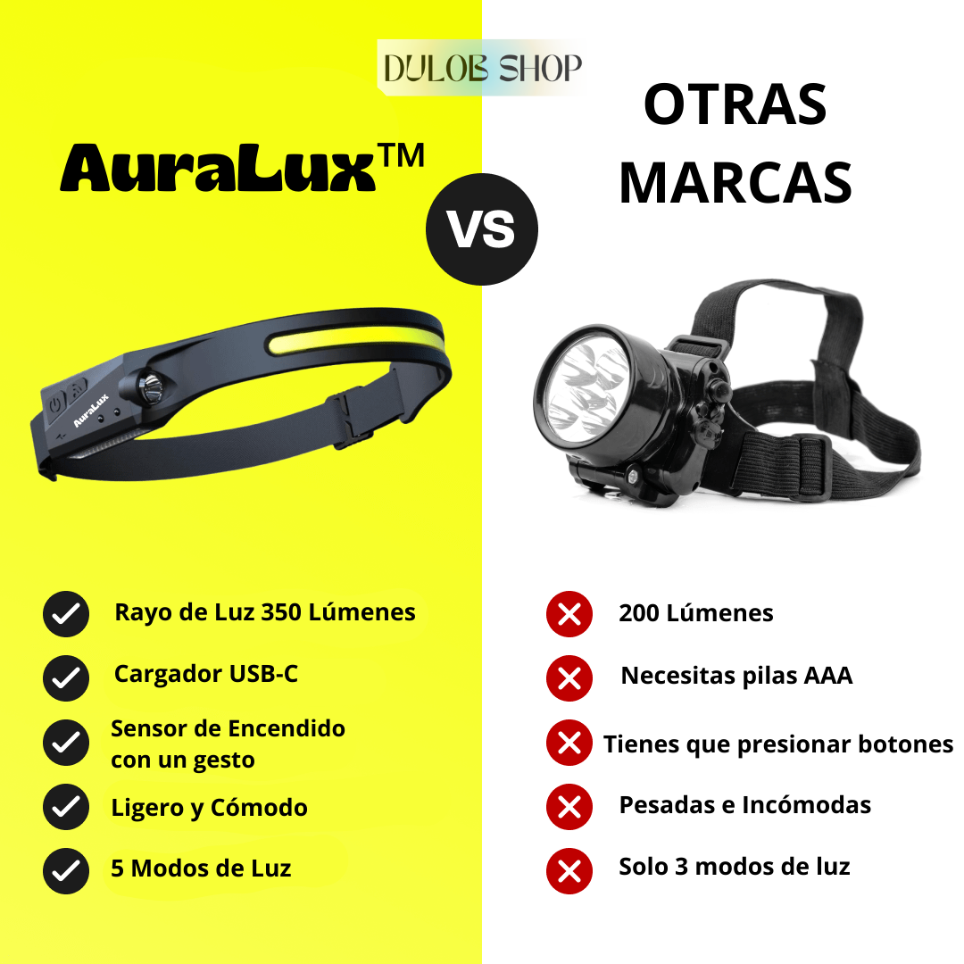 AuraLux™ - Linterna Frontal con Sensor Led